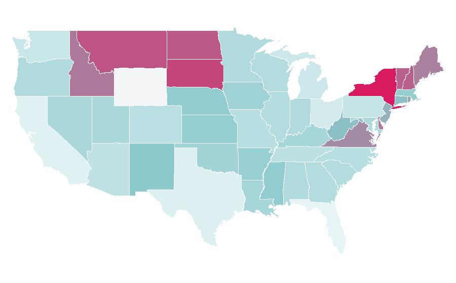 Affinity by region — Financial risk management, United States