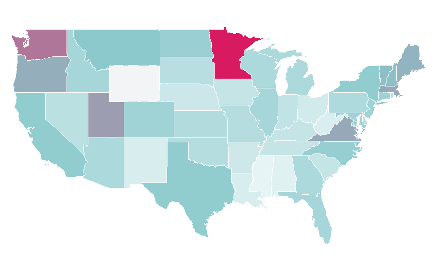 Affinity by region — Finland, United States
