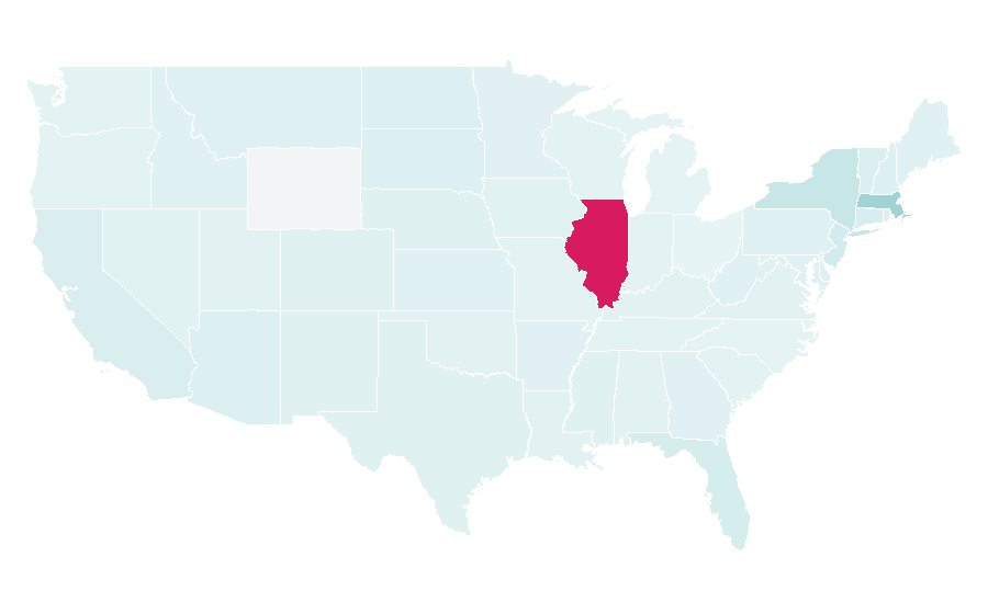 Affinity by region — Flying club, United States