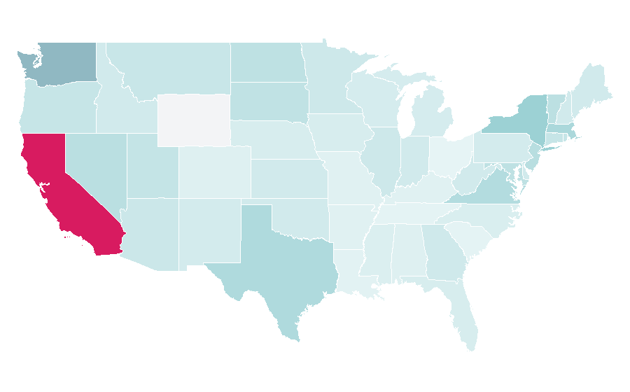 Affinity by region — Fnatic, United States