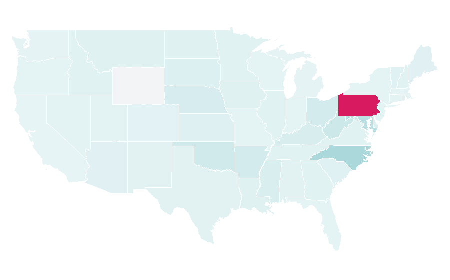 Affinity by region — FNB, United States