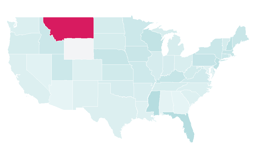 Affinity by region — Forever Young (1992 film), United States