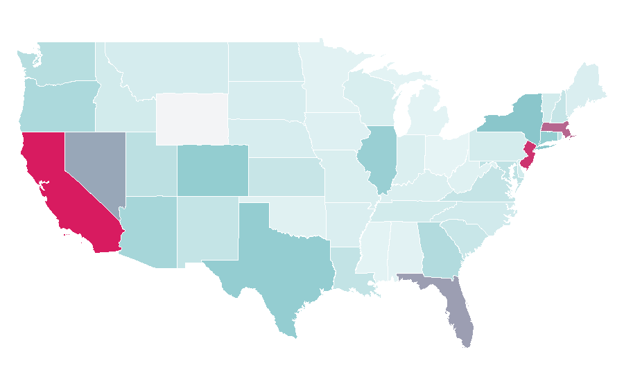 Affinity by region — Fortaleza, United States