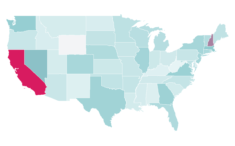 Affinity by region — Fortinet, United States