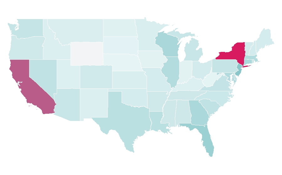 Affinity by region — Forward, United States