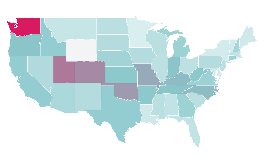 Affinity by region — Forza Horizon, United States