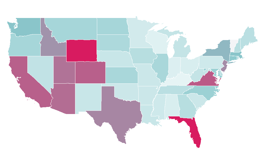 Affinity by region — Functional training, United States