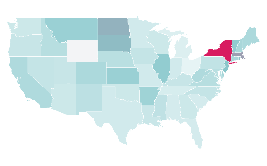Affinity by region — Fundamental analysis, United States