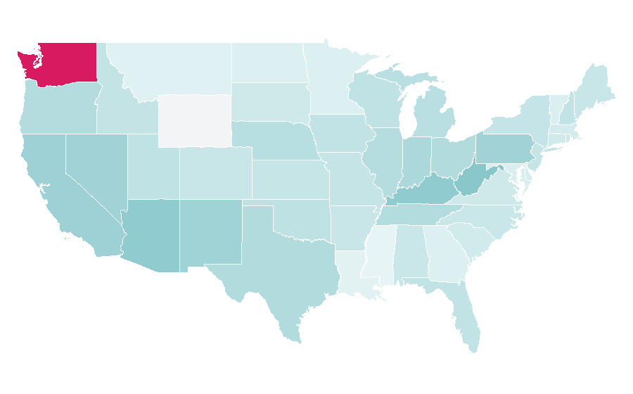 Affinity by region — Funko, United States