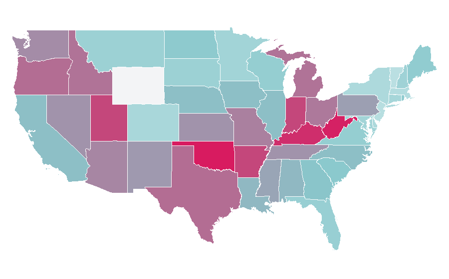 Affinity by region — GameCube, United States