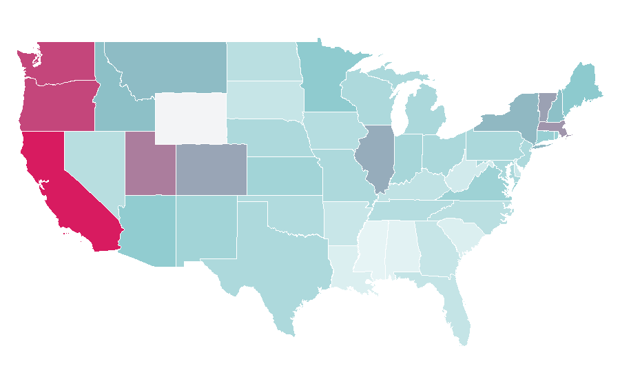 Affinity by region — Gattaca, United States