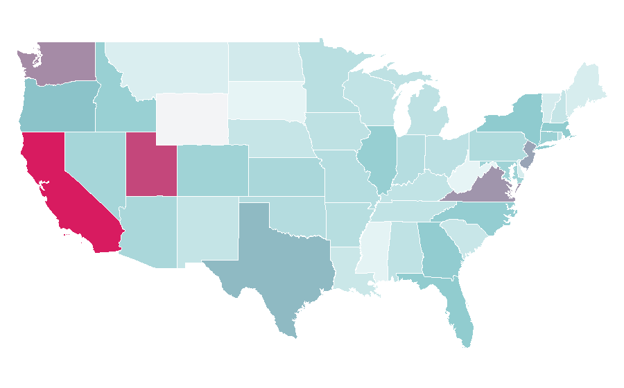 Affinität nach Region — Gemini, USA
