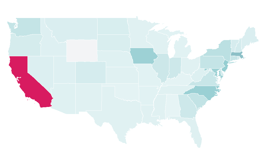 Affinity by region — Gilead Sciences, United States