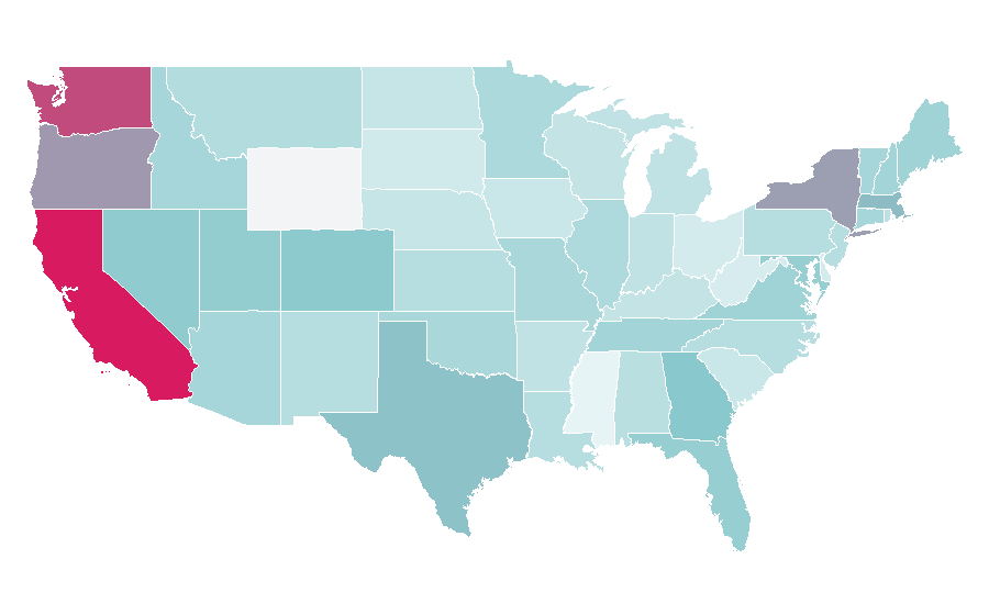 Affinity by region — Gimbal, United States