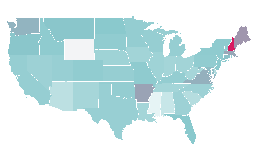 Affinity by region — Greenland, United States