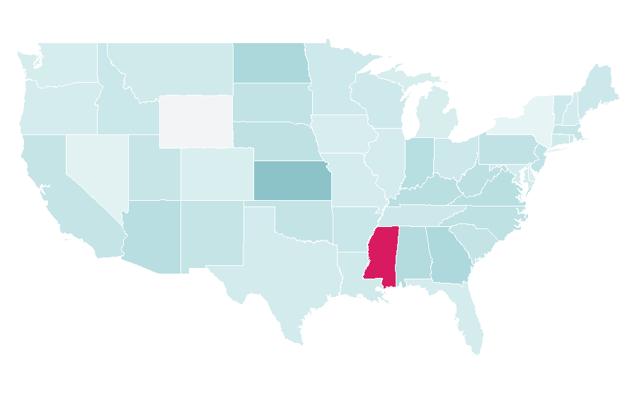Affinity by region — Gregor Mendel, United States