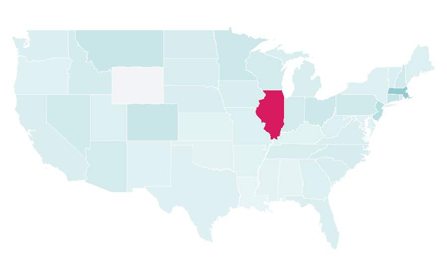 Affinity by region — Guaranteed Rate, United States
