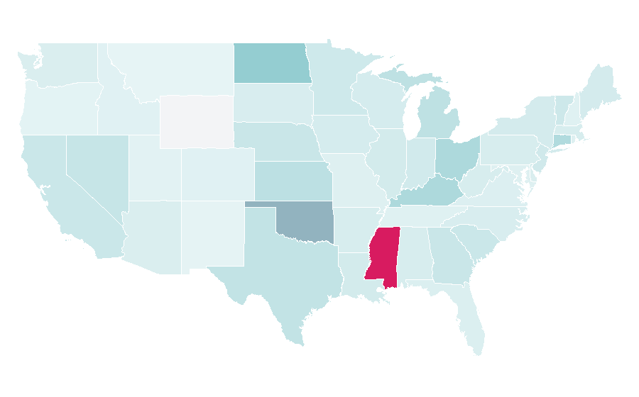 Affinity by region — Gummy Drop!, United States