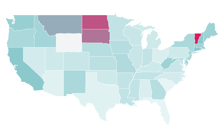 Affinity by region — Gut flora, United States