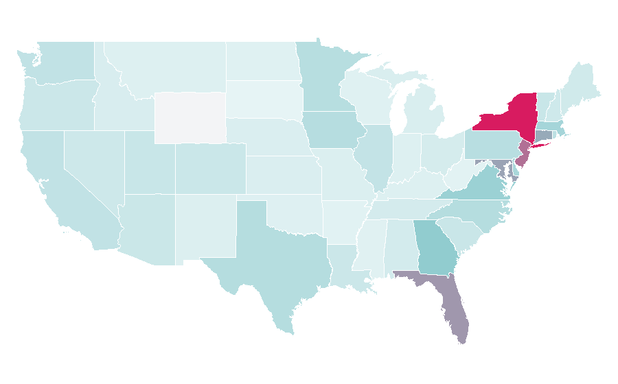 Affinity by region — Guyana, United States