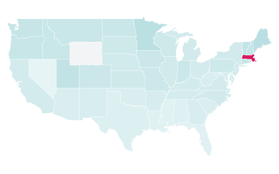 Affinity by region — Gyroscope, United States