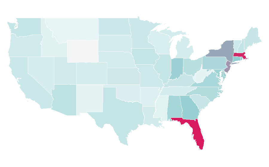 Affinity by region — Haiti, United States