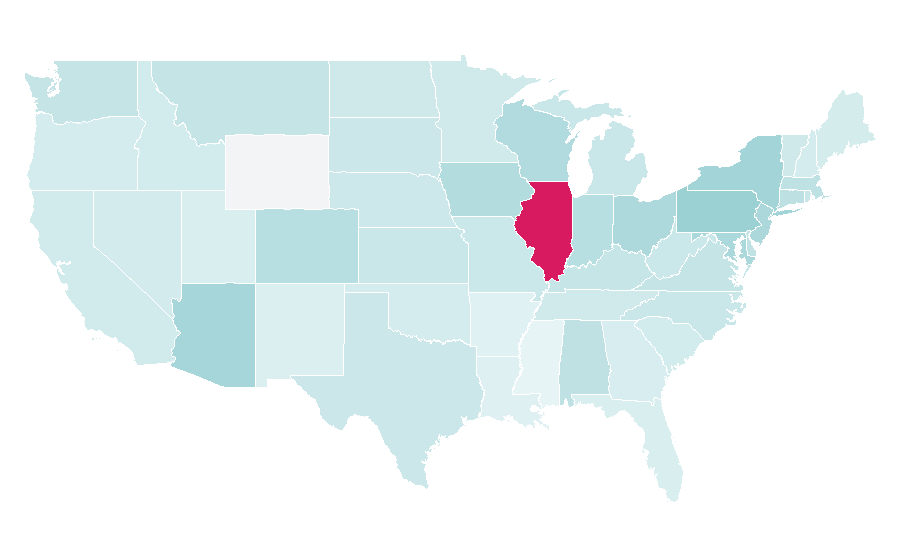 Affinity by region — Hard Knocks, United States
