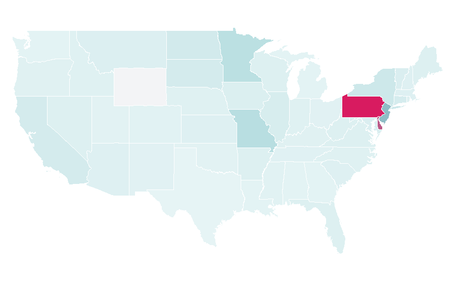 Affinity by region — Harrison Bader, United States