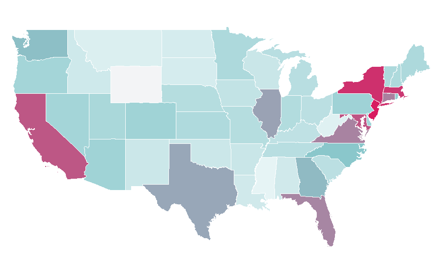Affinity by region — Harry Kane, United States