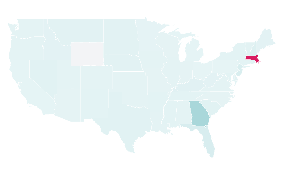 Affinity by region — Havana Club, United States