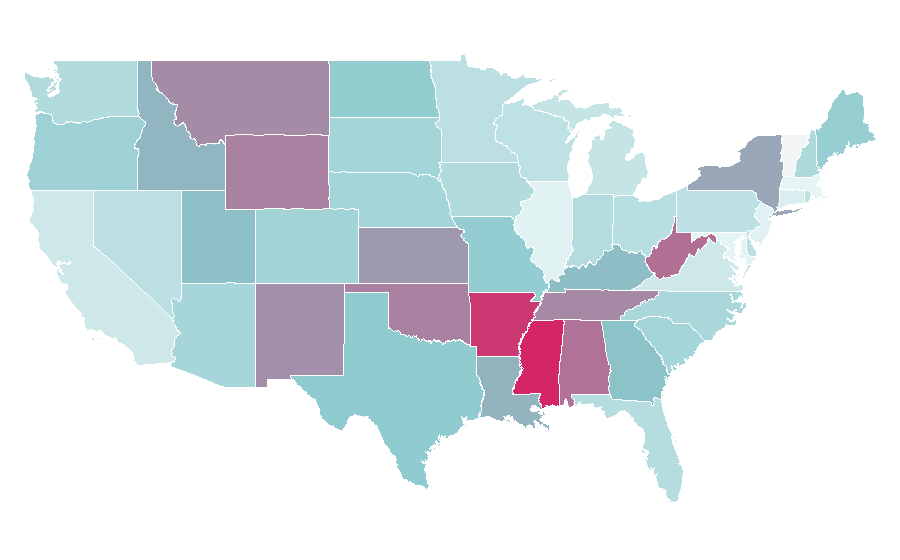 Affinité par région — Heavy equipment, États-Unis