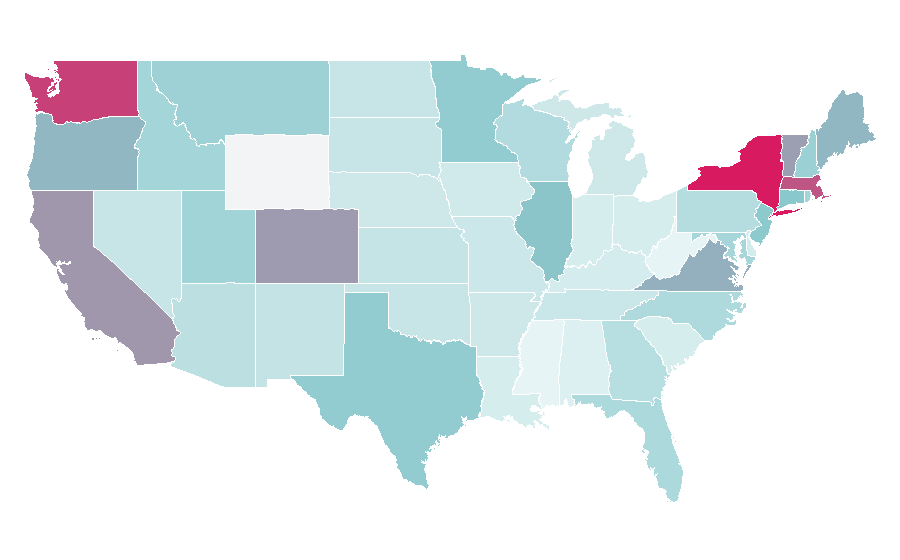 Affinity by region — Helsinki, United States