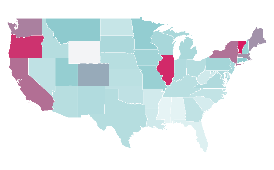 Affinity by region — High fidelity, United States