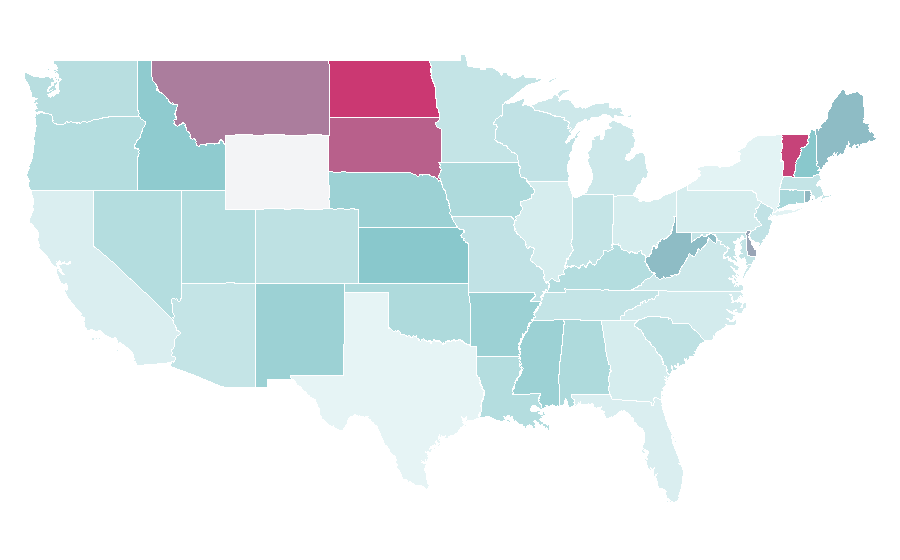 Affinity by region — High intensity training, United States