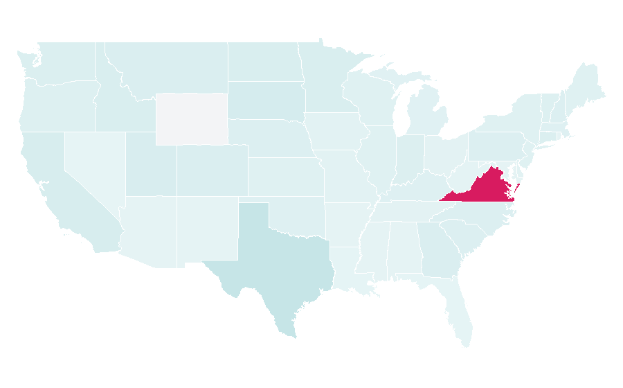 Affinity by region — Himalayas, United States