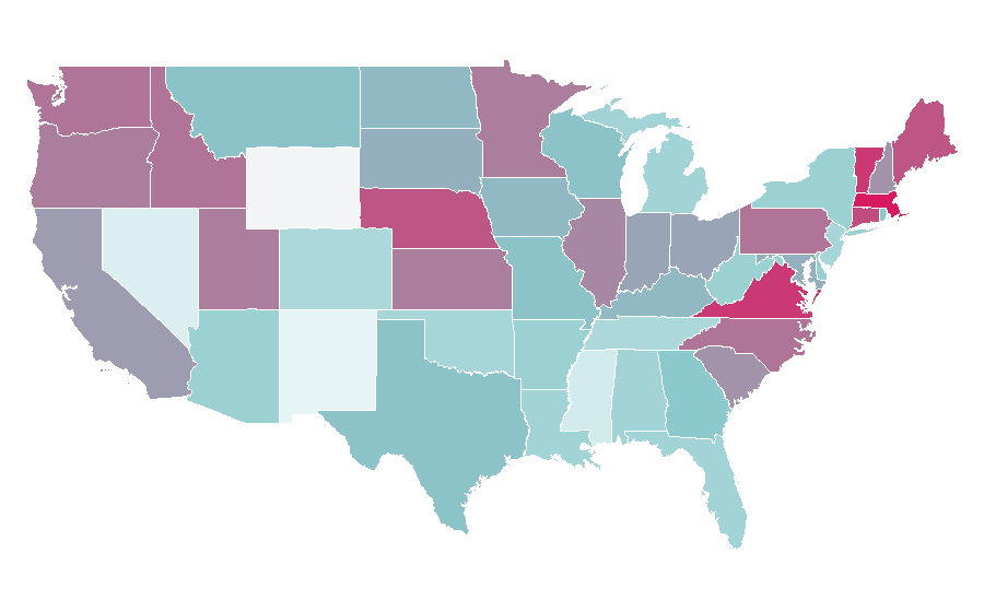 Affinity by region — Histamine, United States