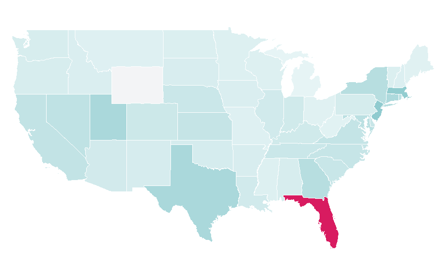 Affinity by region — Hotmart, United States