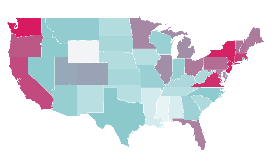 Affinity by region — Hungary, United States