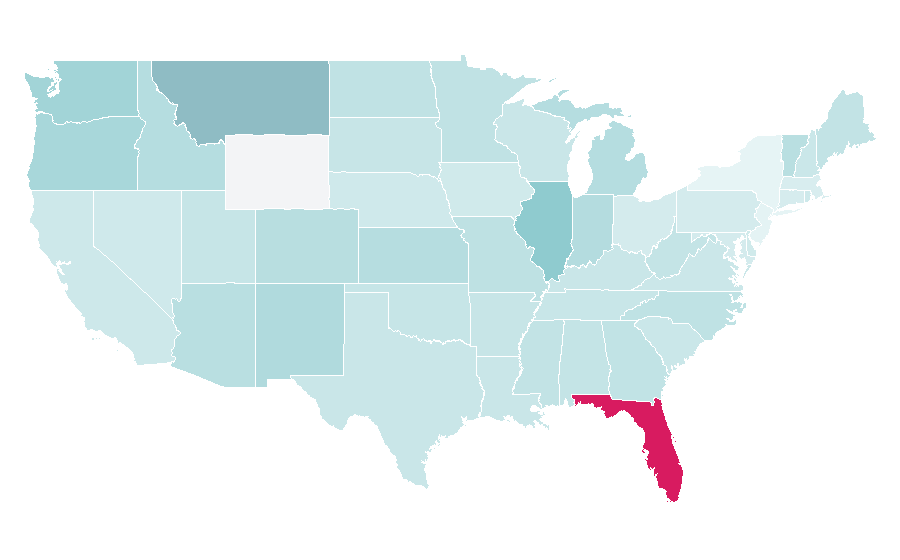 Affinity by region — Hydrology, United States