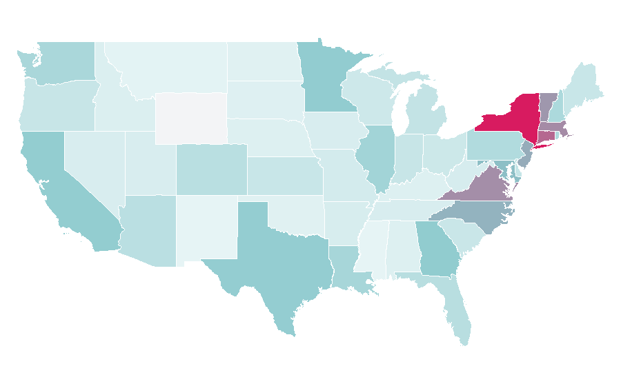 Affinity by region — IBM, United States