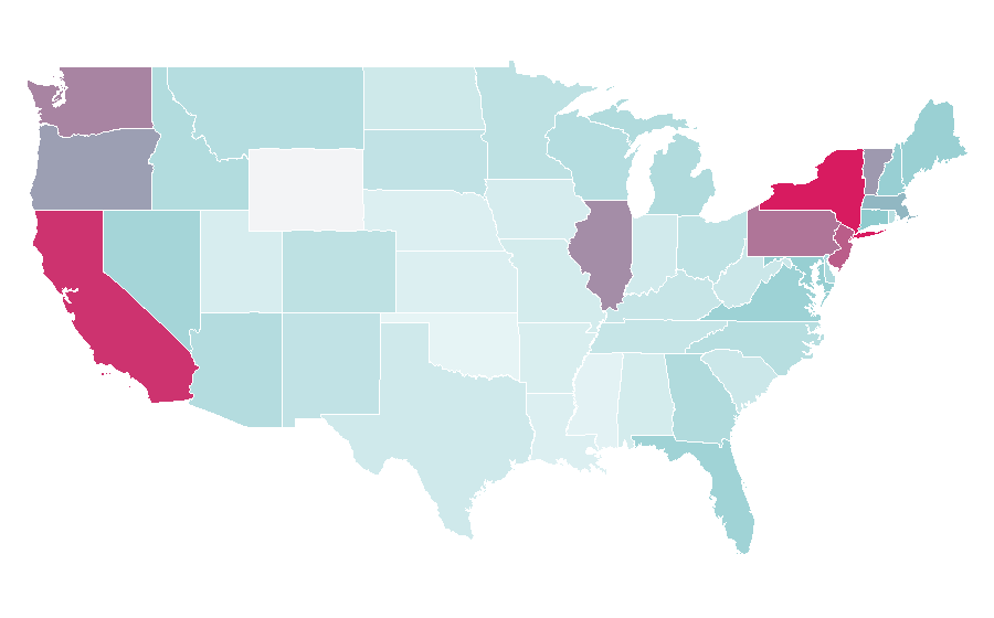 Affinity by region — iHerb, United States