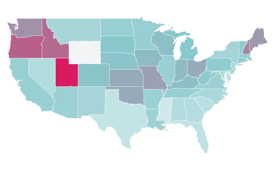 Affinité par région — Imdb, États-Unis