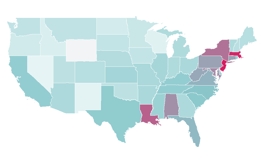 Affinity by region — Immunology, United States