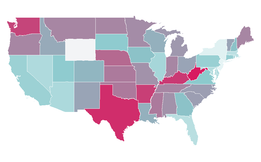 Affinity by region — Impact driver, United States