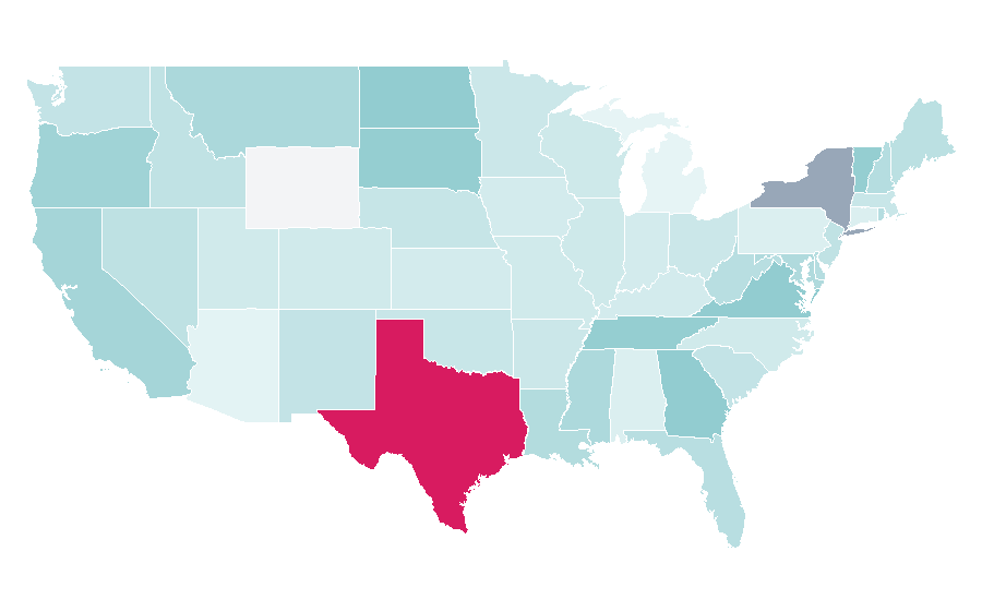 Affinity by region — Information technology management, United States