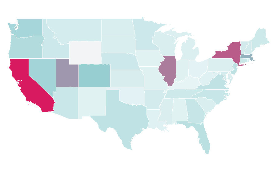 Affinity by region — Intercom, United States