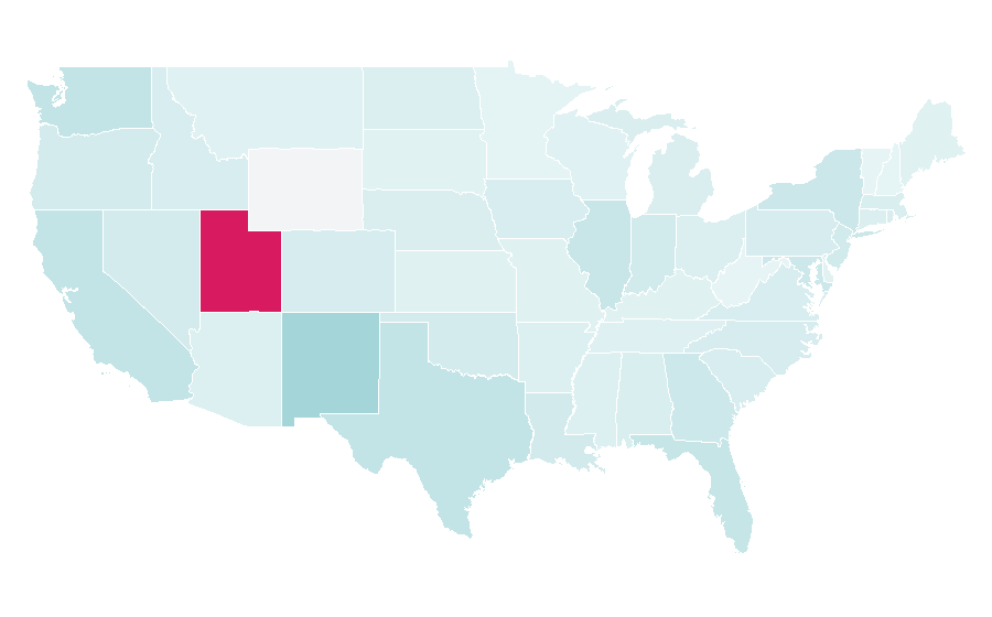 Affinity by region — International, United States
