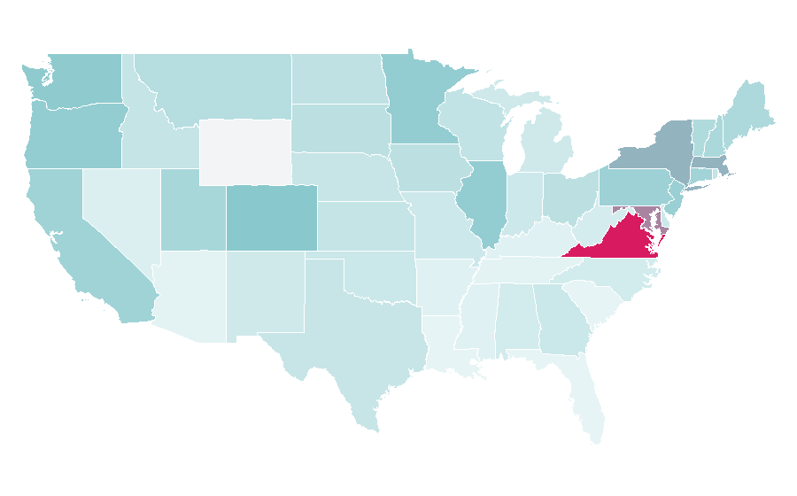 Affinity by region — International Olympic Committee, United States