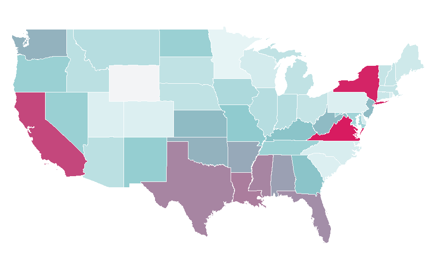 Affinity by region — IP camera, United States