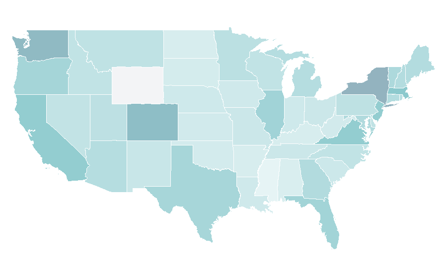 Affinity by region — Istanbul, United States